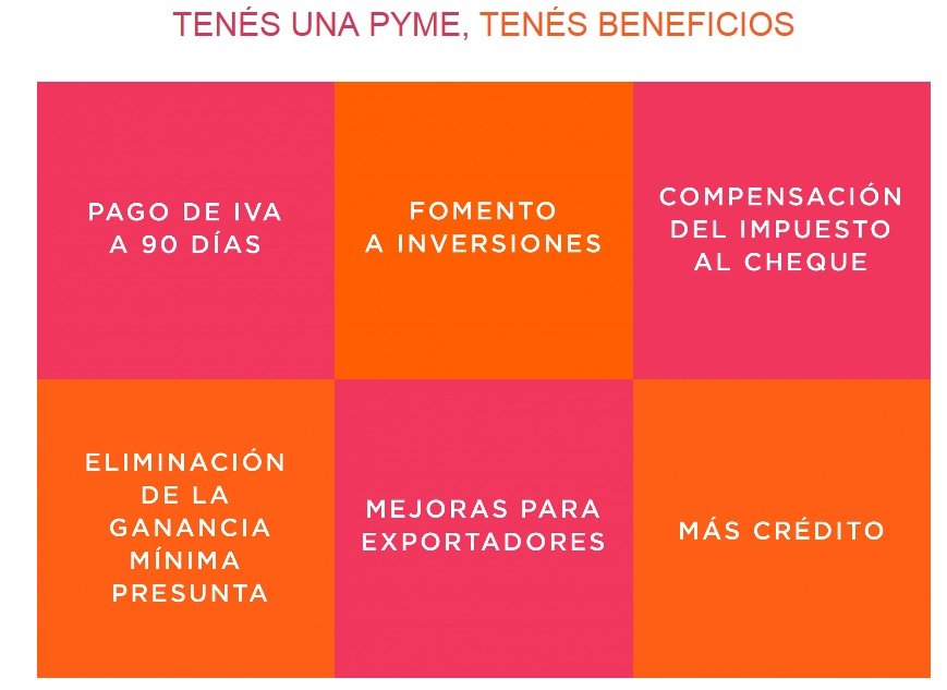 BENEFICIOS DE LA LEY PYME
